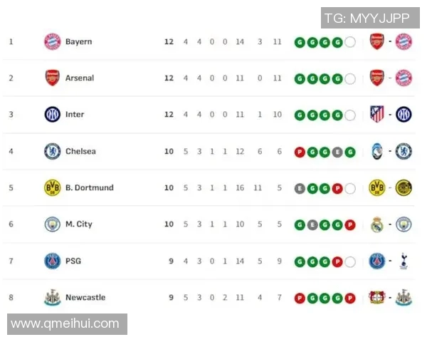 欧冠小组赛第五轮结束西甲球队晋级形势全面分析与展望